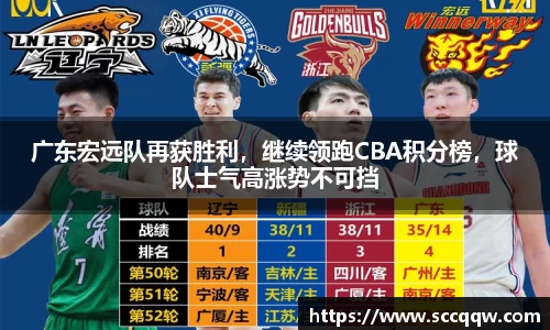 广东宏远队再获胜利，继续领跑CBA积分榜，球队士气高涨势不可挡